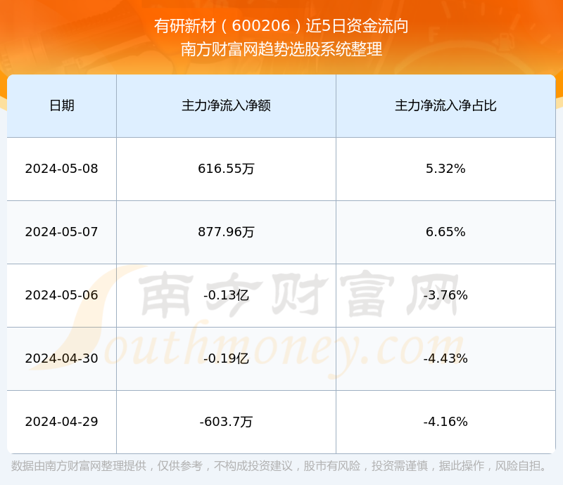 有研新材股票最新消息动态分析