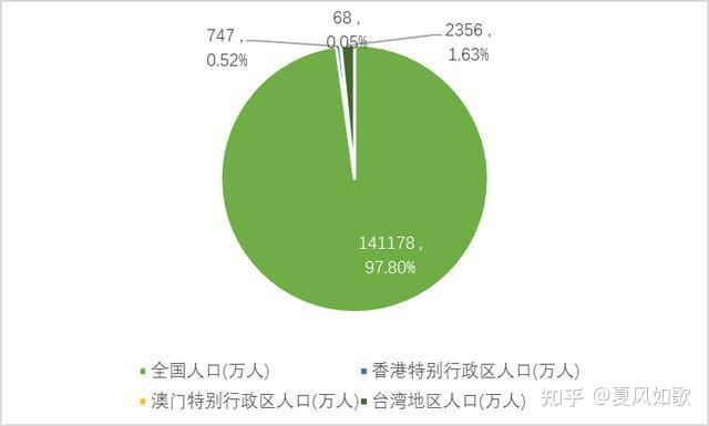 2016年中国最新人口普查，数据背后的社会变迁