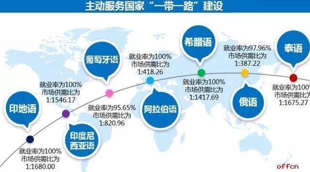 葡萄牙语最新招聘信息概览